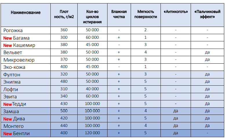 таблица.png таблица.png